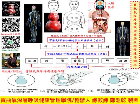 寶瓶氣|T302 細說修寶瓶氣的方法、種種益處及應注意事項。